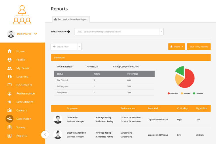 Reports and Analytics