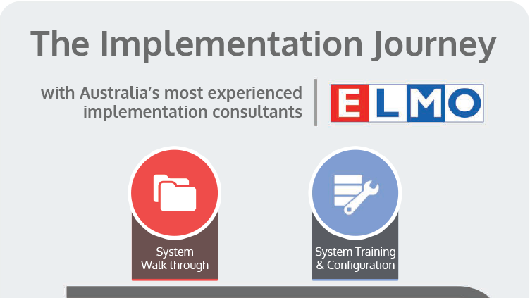 The ELMO Implementation Journey Infographic