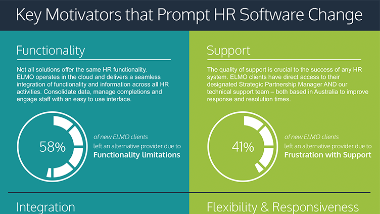 Key Motivators that Prompt HR Software Change