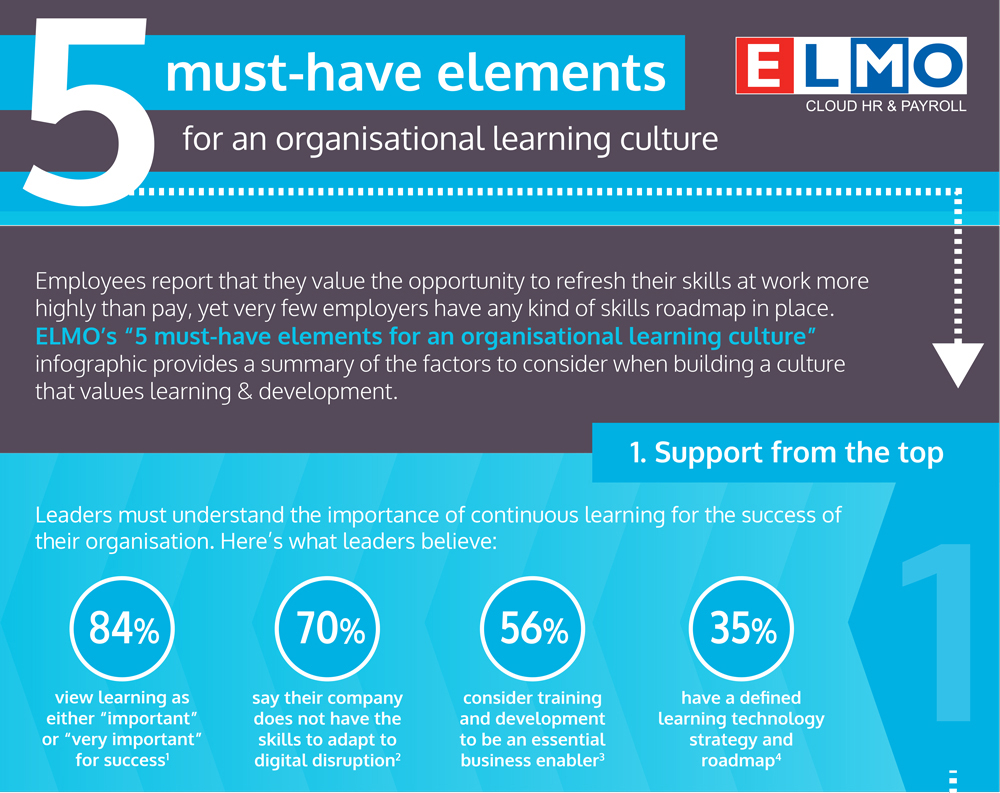 5 Must For Organisational Learning Culture