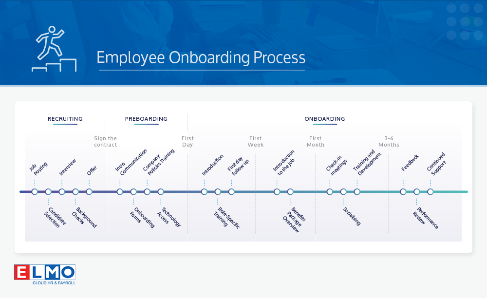 Choose The Best Employee Onboarding Platform