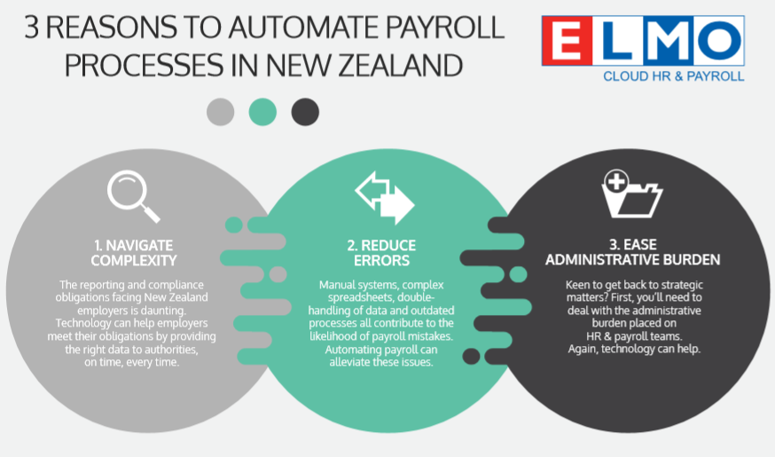 Why Automate Payroll Process