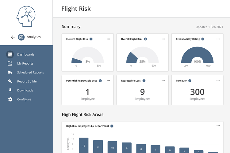 Get Employee Flight Risk Predictions