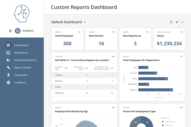 Data Aggregation and Visualisations