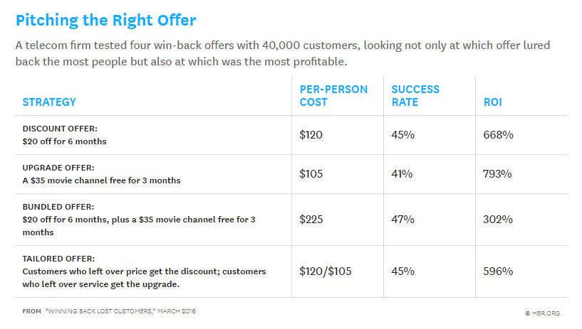 Pitching Right Offer