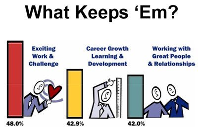 The Retention and Engagement Drivers Report
