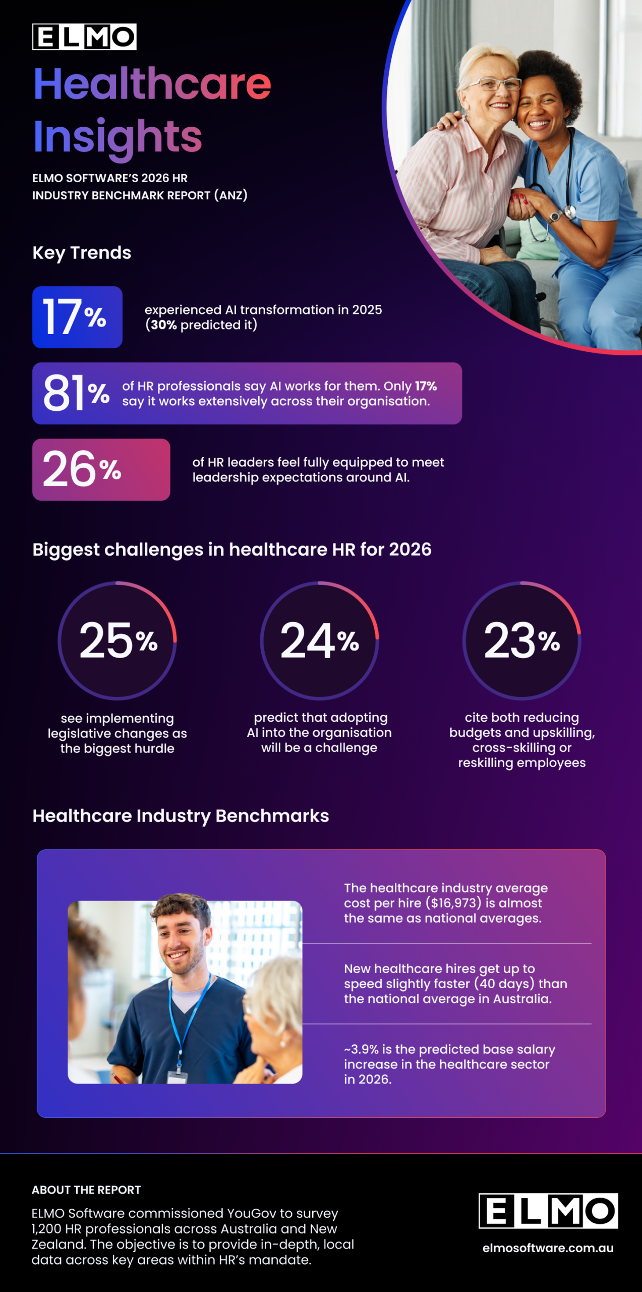 healthcare Insights