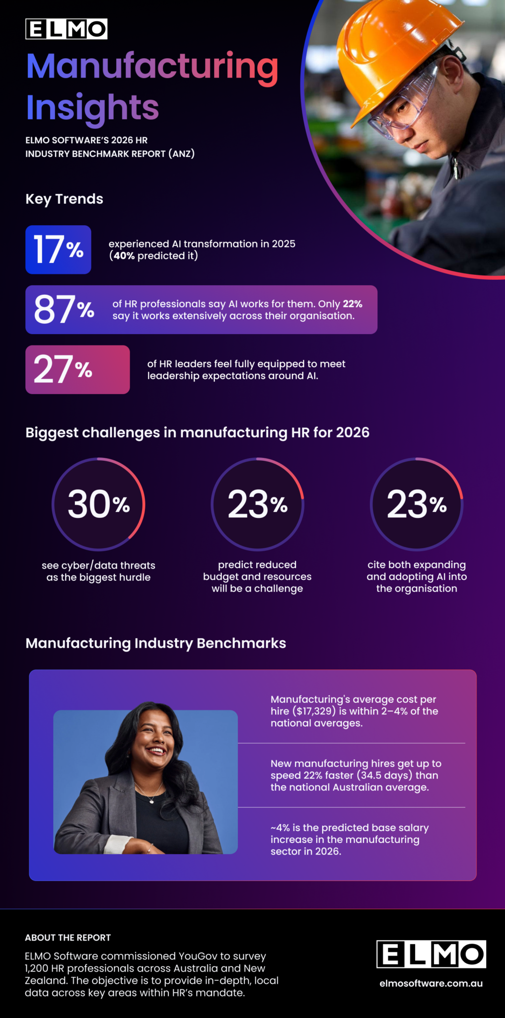 Manufacturing Insight 2026: HR Industry Benchmark Report