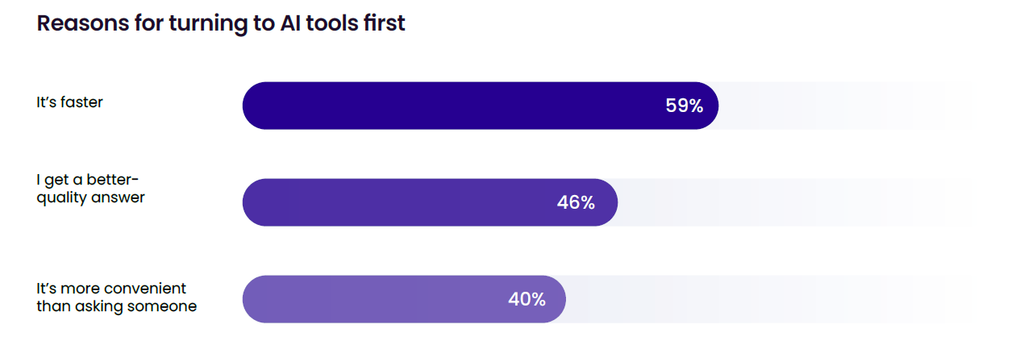 Reasons for turning to AI tools first NZ